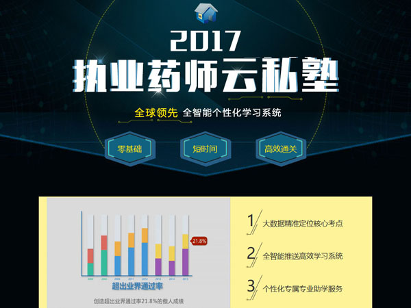 2017年执业药师云私塾套餐